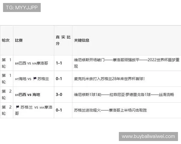 苏格兰vs巴西世界杯比赛胜算预测：关键因素与战术分析